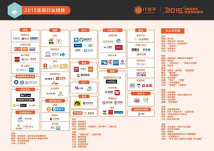it桔子互联网金融数据盘点 数据属性强的创业公司更受资本欢迎