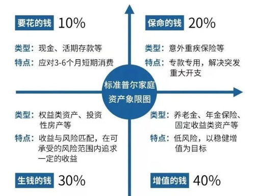 大盘失守2900 多只基金都在亏,有朋友问怎么补仓