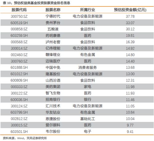 近期市场流动性变化情况