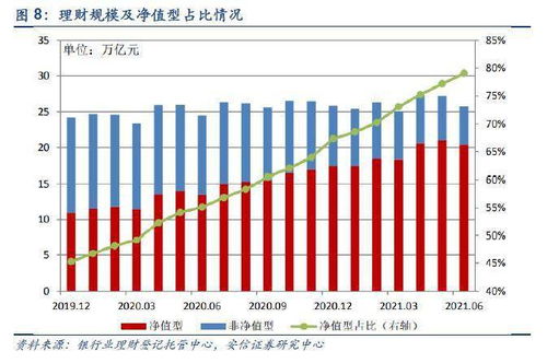 安信策略 2022年市场不缺增量资金 a股资产荒下的结构牛行情有望持续