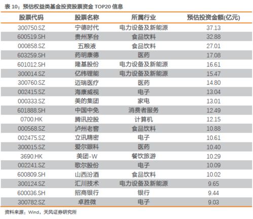 近期市场流动性变化情况
