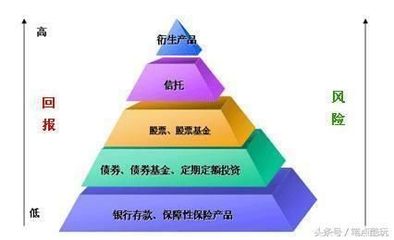 “余额宝会亏损”是真的吗?聊一聊你早该知道的事实