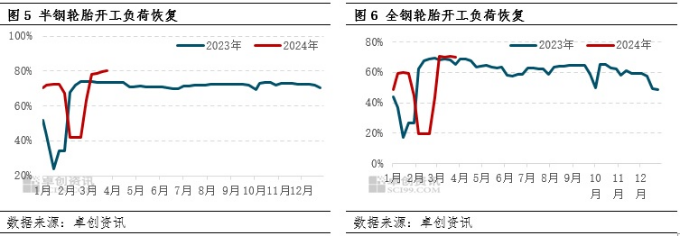 二季度成本驱动减弱 橡胶产品价格或震荡走低