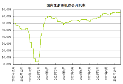 生意社:供需面偏弱 PTA价格续涨动力不足