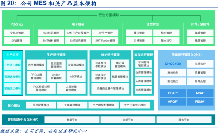 鼎捷软件深度报告 业务转型捷报频传，工业软件定鼎江山