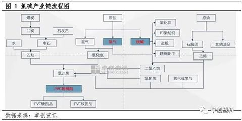 PVC粉与烧碱价格走势分化 跌势中的心态支撑与投资策略