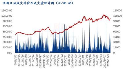 豆油市场基本面回顾 供应压力与消费韧性交织下的震荡格局
