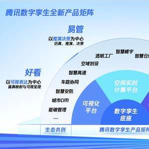 腾讯钟翔平 以数字孪生技术引领产业数字化深水区突围