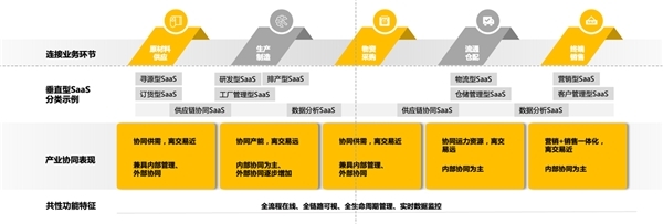 产业互联网2022年度十大洞察